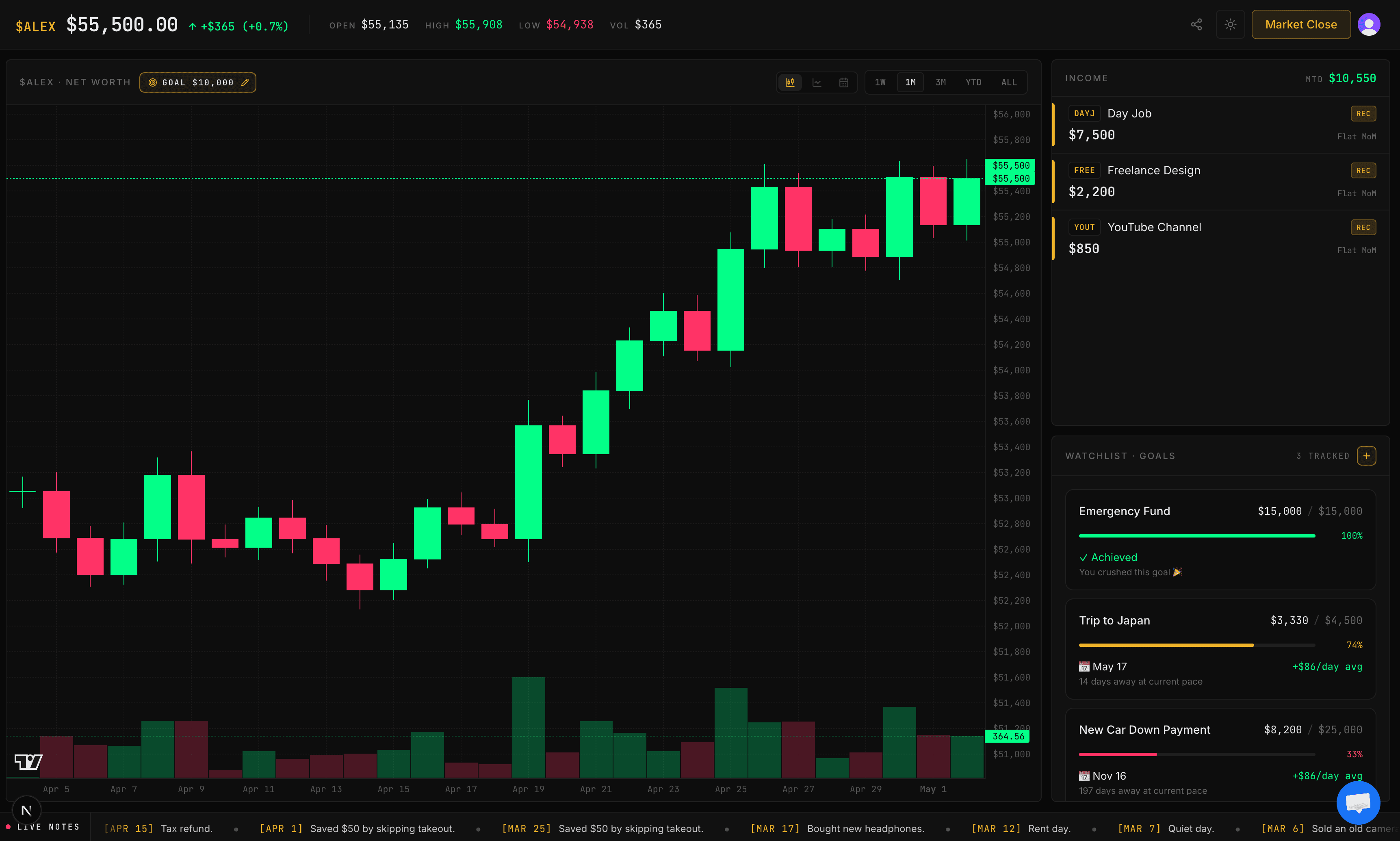 Folio dashboard